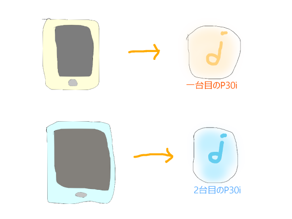 Anker soundcore P30i家族で利用する