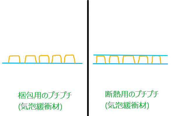 プチプチ気泡緩衝材、梱包用と断熱用の違い